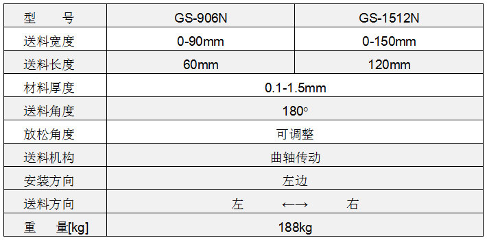 高速夾式送料機參數(shù),高速送料機參數(shù),高速沖床送料機參數(shù)