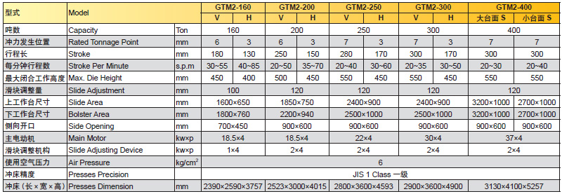 閉式雙曲軸精密沖床參數(shù),閉式精密沖床技術參數(shù)